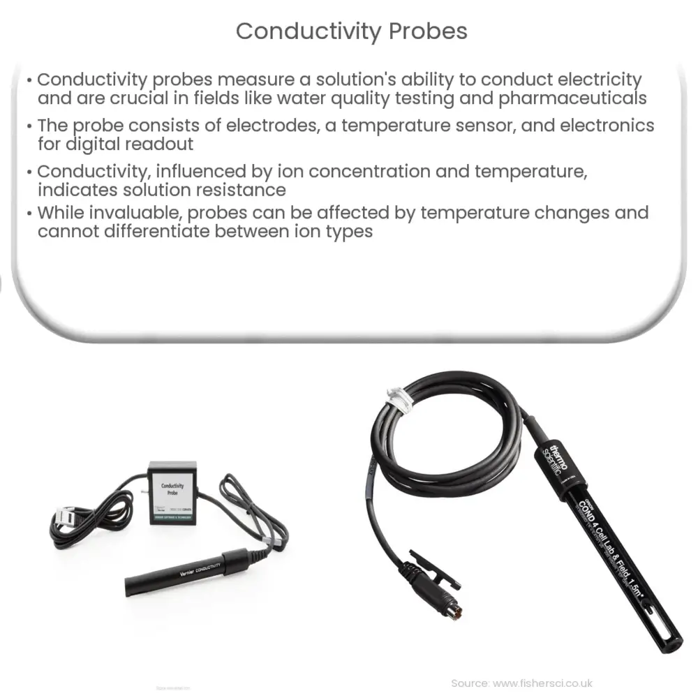 Digital Temperature Sensor  How it works, Application & Advantages