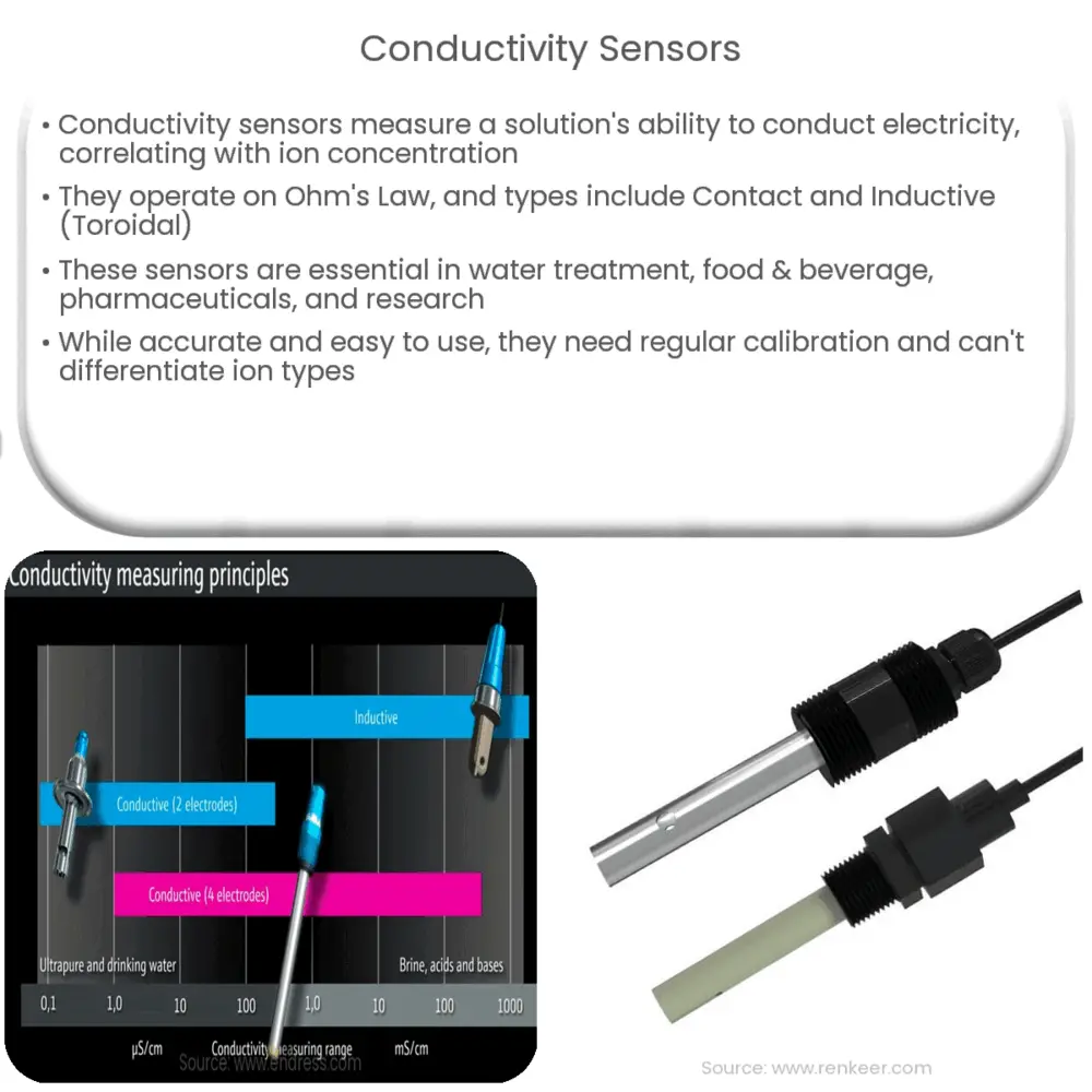 Conductivity Sensors