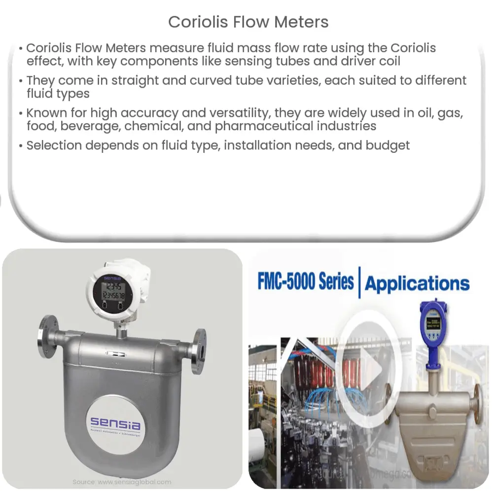 Coriolis Flow Meters