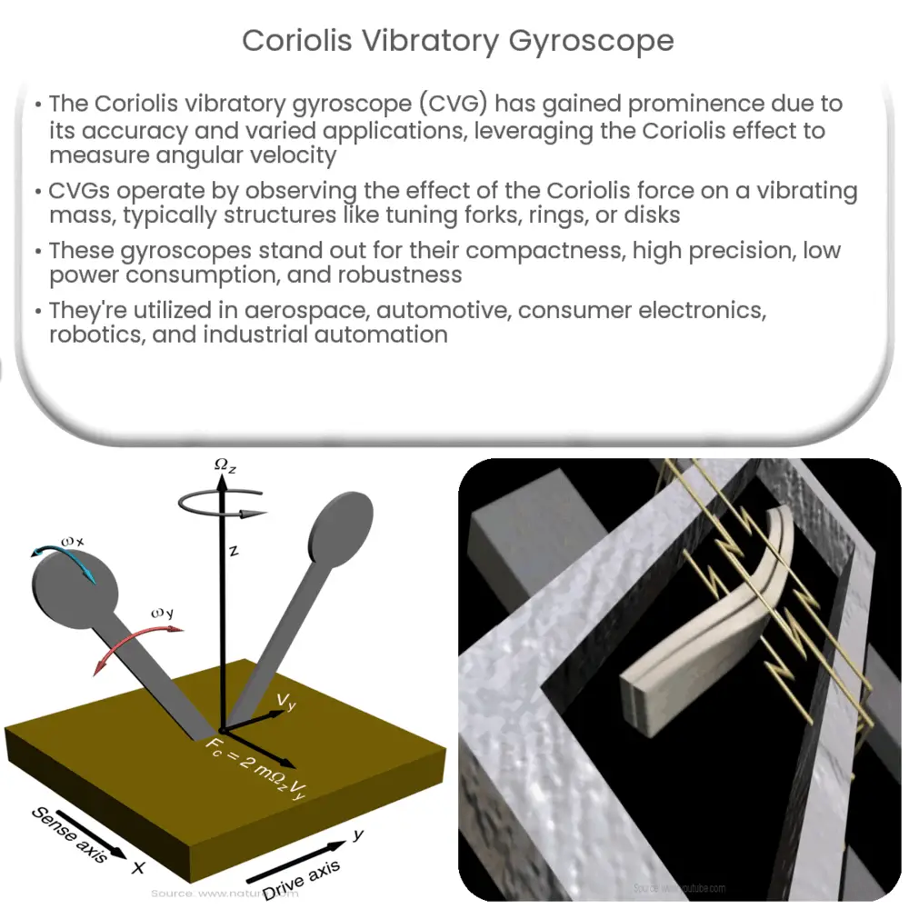 Coriolis vibratory gyroscope