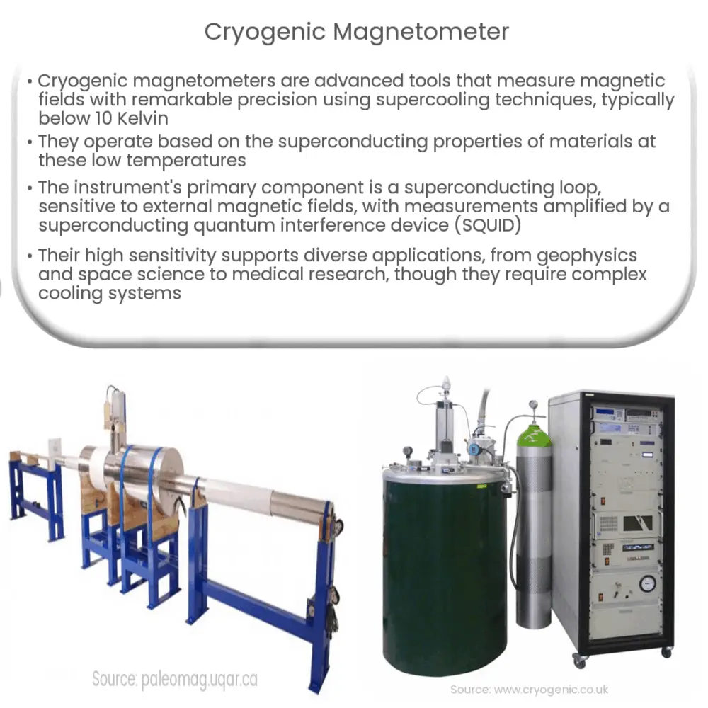 Cryogenic magnetometer  How it works, Application & Advantages