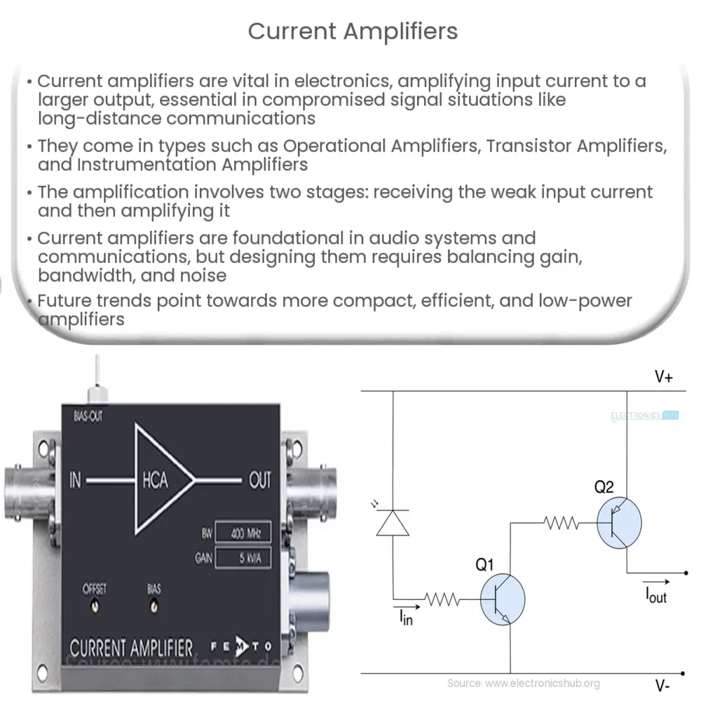 Current Amplifiers