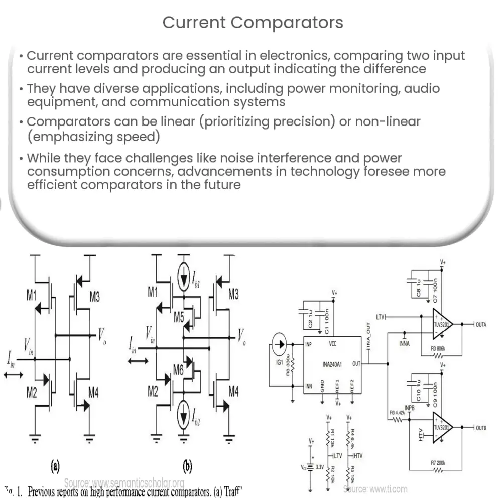 Current Comparators