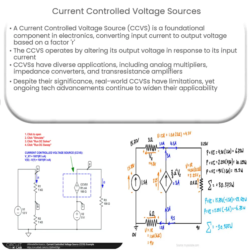 Current Controlled Voltage Sources