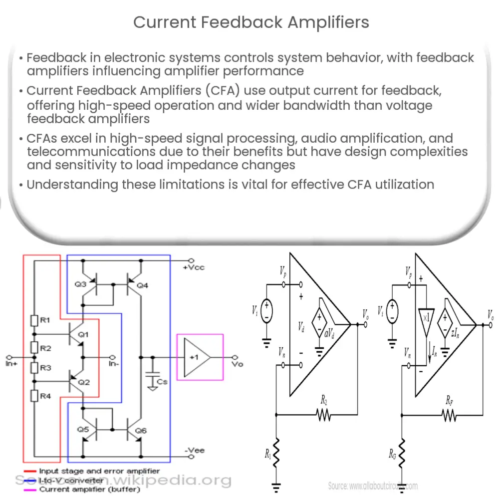 Current Feedback Amplifiers How it works, Application & Advantages