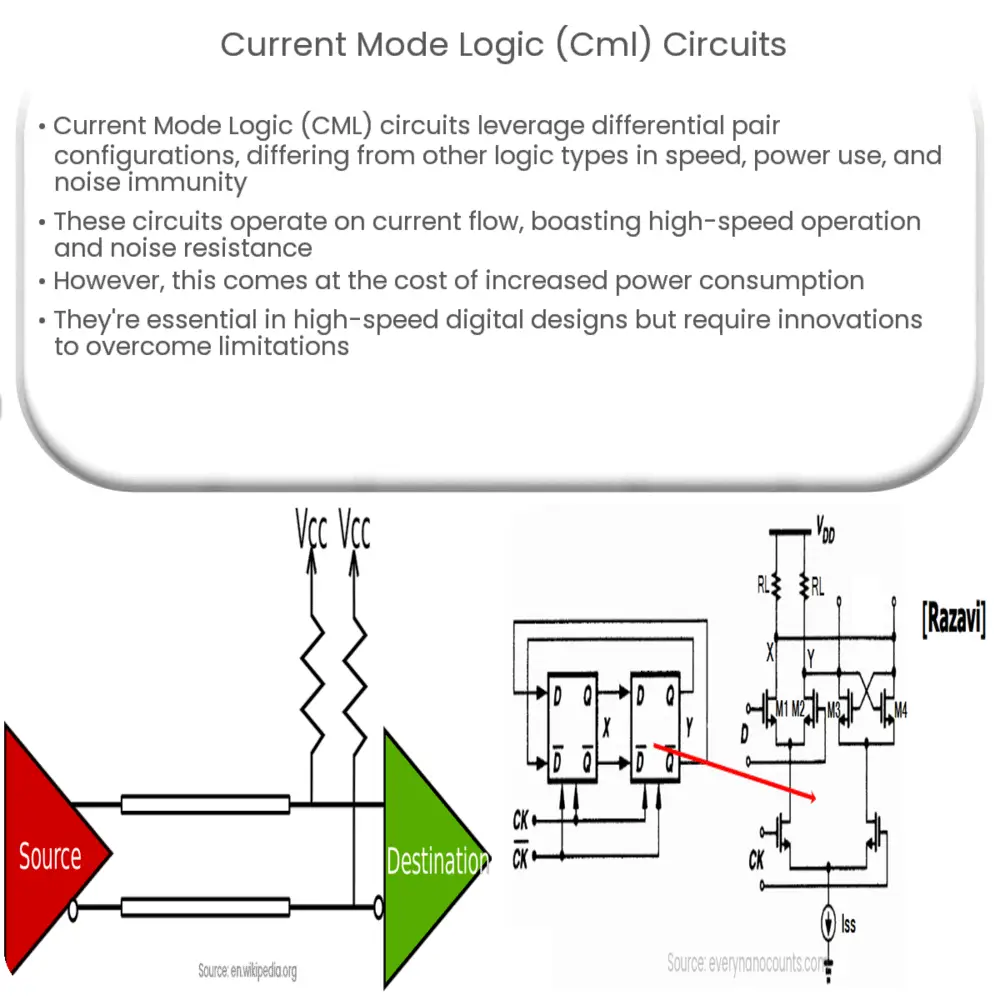 Current Mode Logic (CML) Circuits