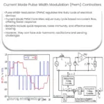 Current Mode Pulse Width Modulation (PWM) Controllers