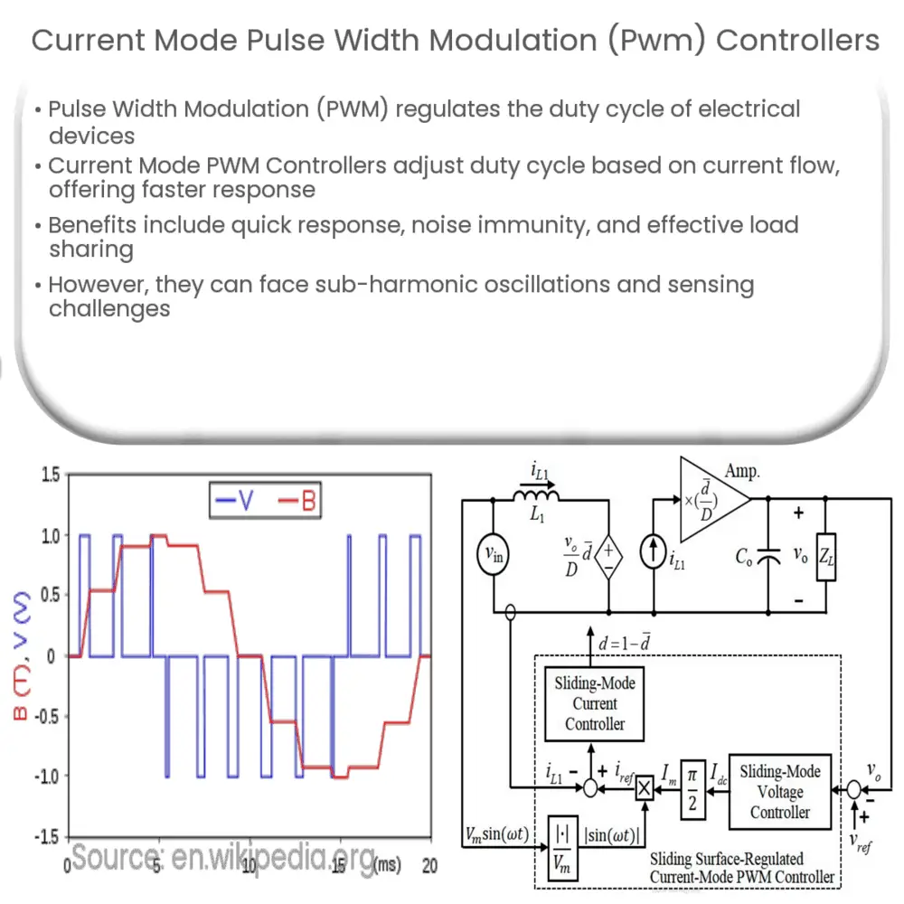 Current Mode Pulse Width Modulation (PWM) Controllers