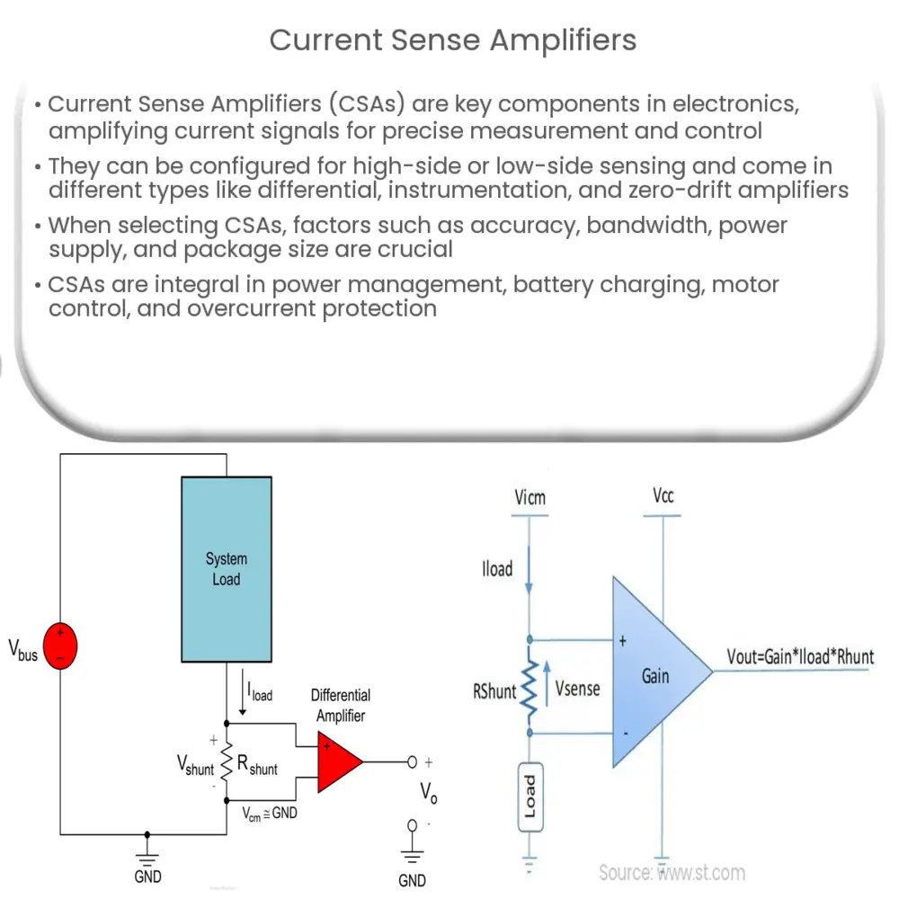 Current Sense Amplifiers