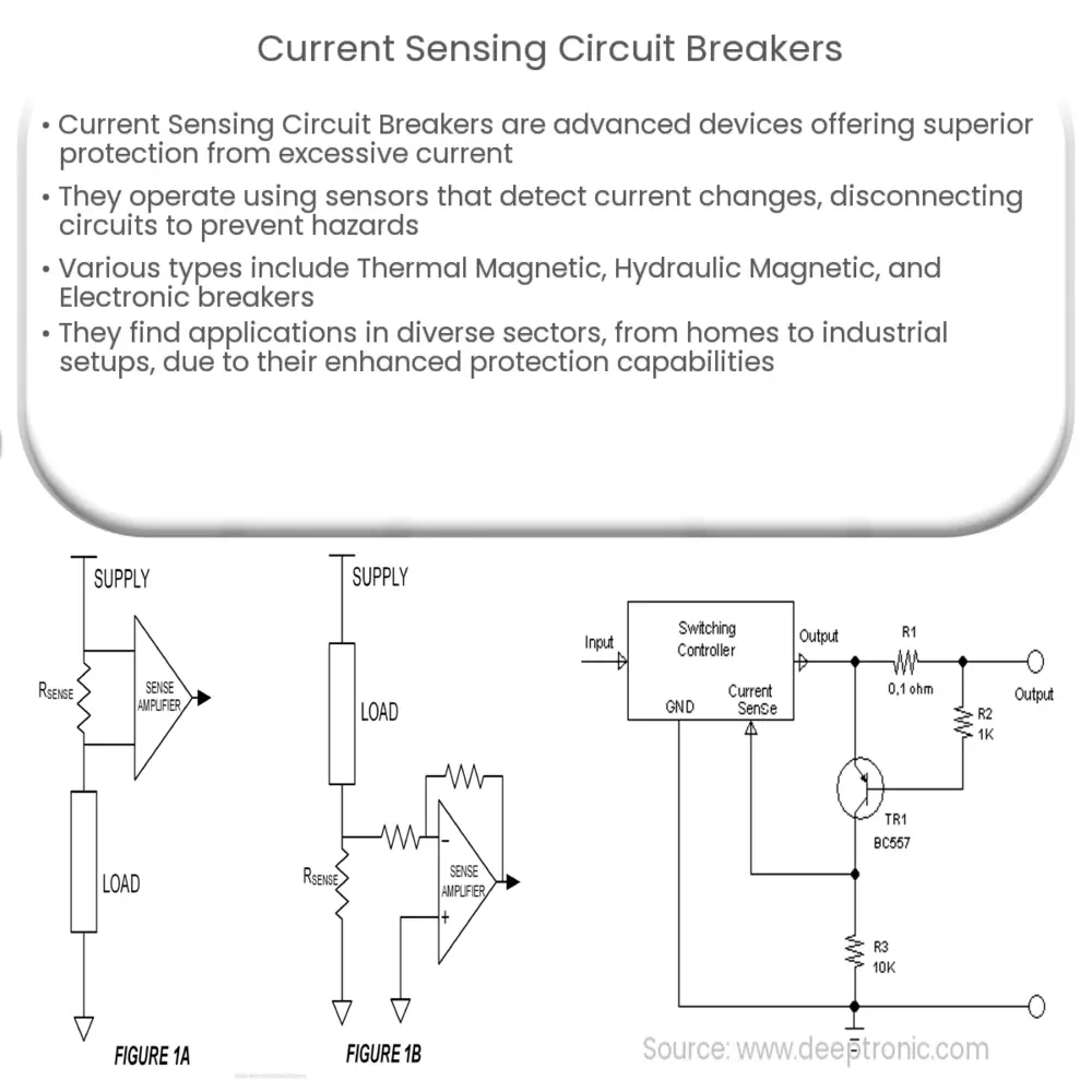 Current Sensing Circuit Breakers