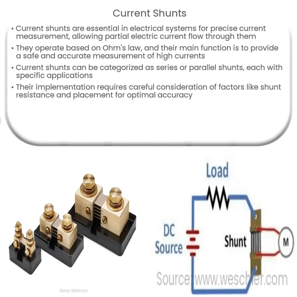 Current Shunts