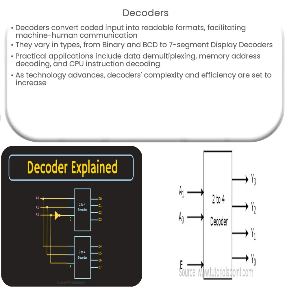 Decoders | How it works, Application & Advantages