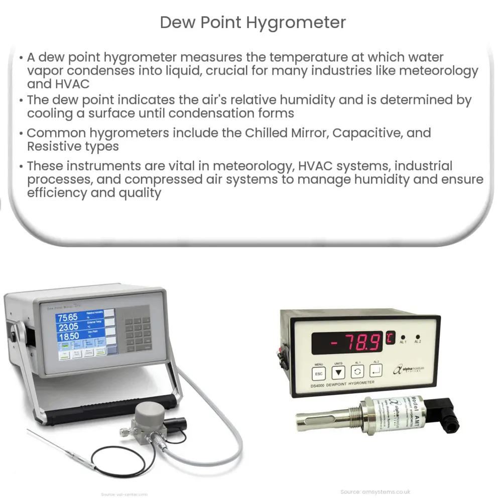 Dew point hygrometer