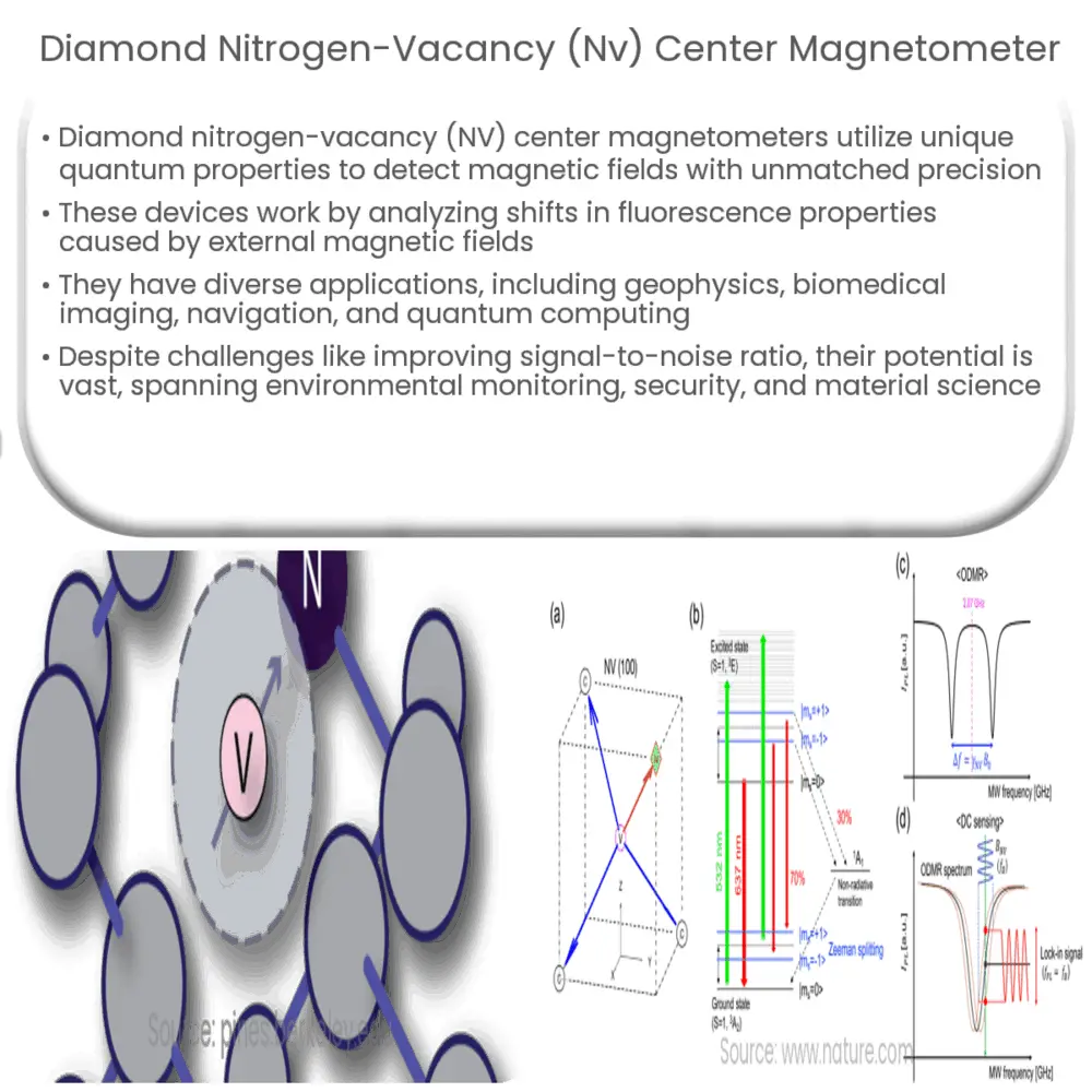 Diamond nitrogen-vacancy (NV) center magnetometer
