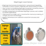 Diaphragm level sensor