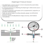 Diaphragm Pressure Sensor