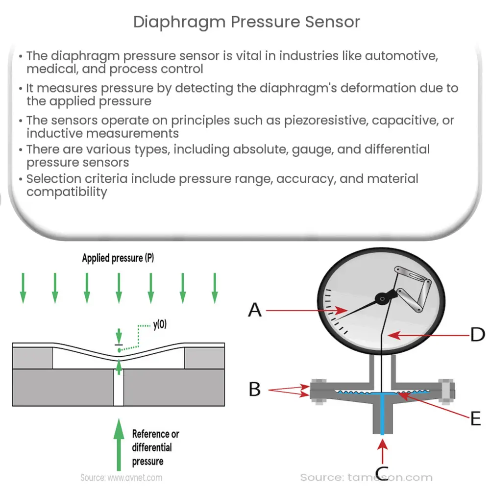 Diaphragm Pressure Sensor