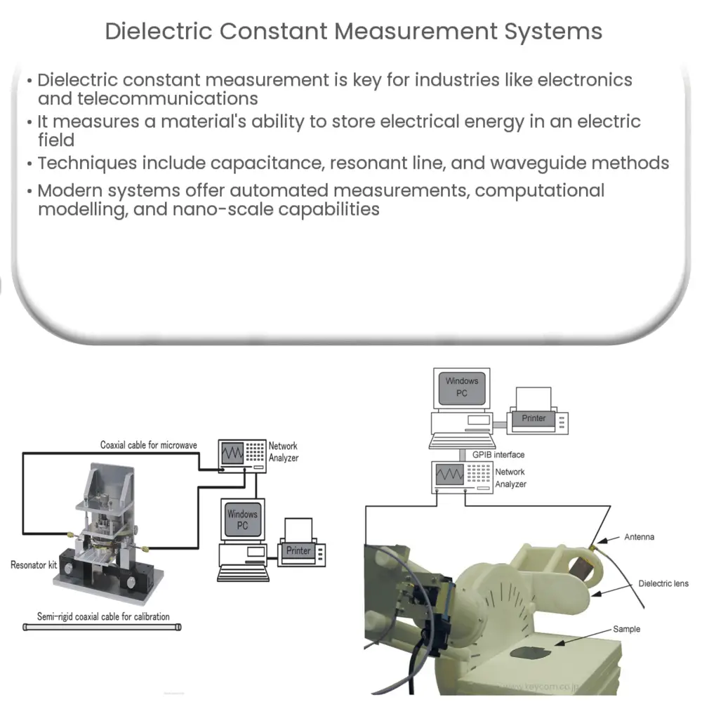Dielectric Constant Measurement Systems