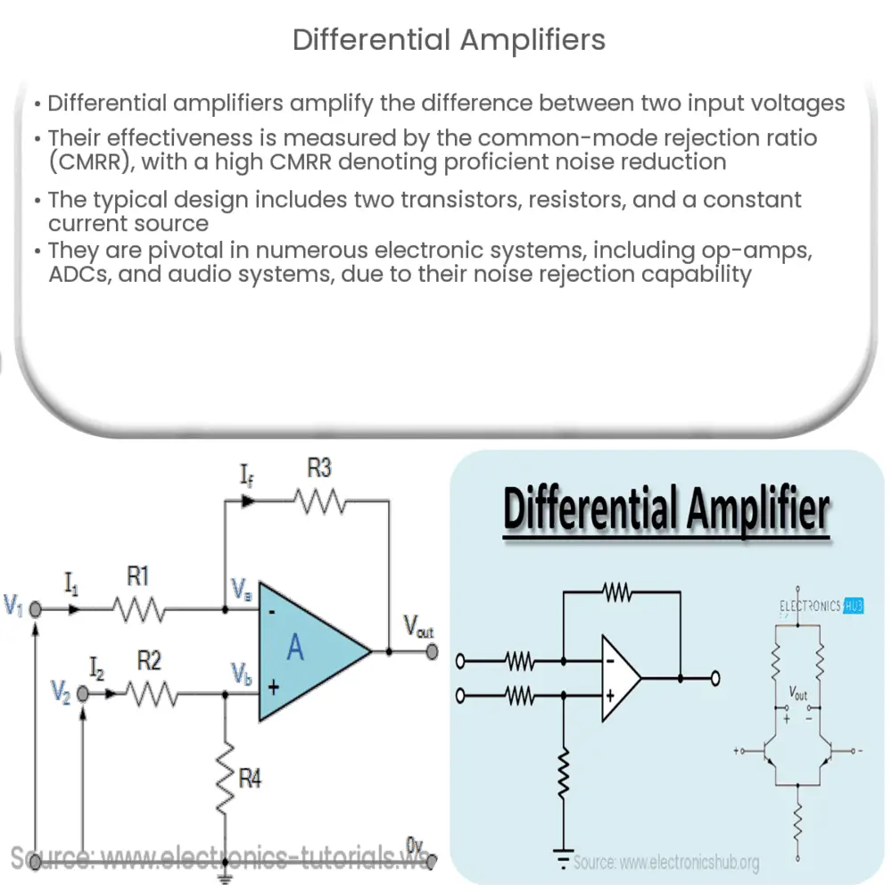 Differential Amplifiers