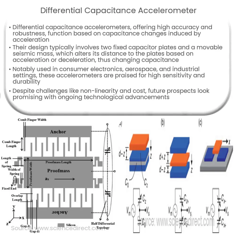 Differential capacitance accelerometer