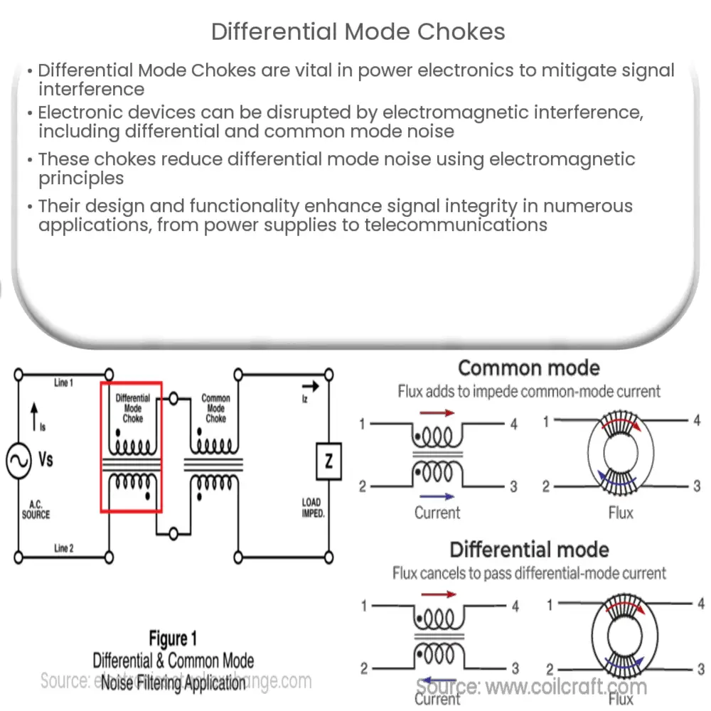 Differential Mode Chokes