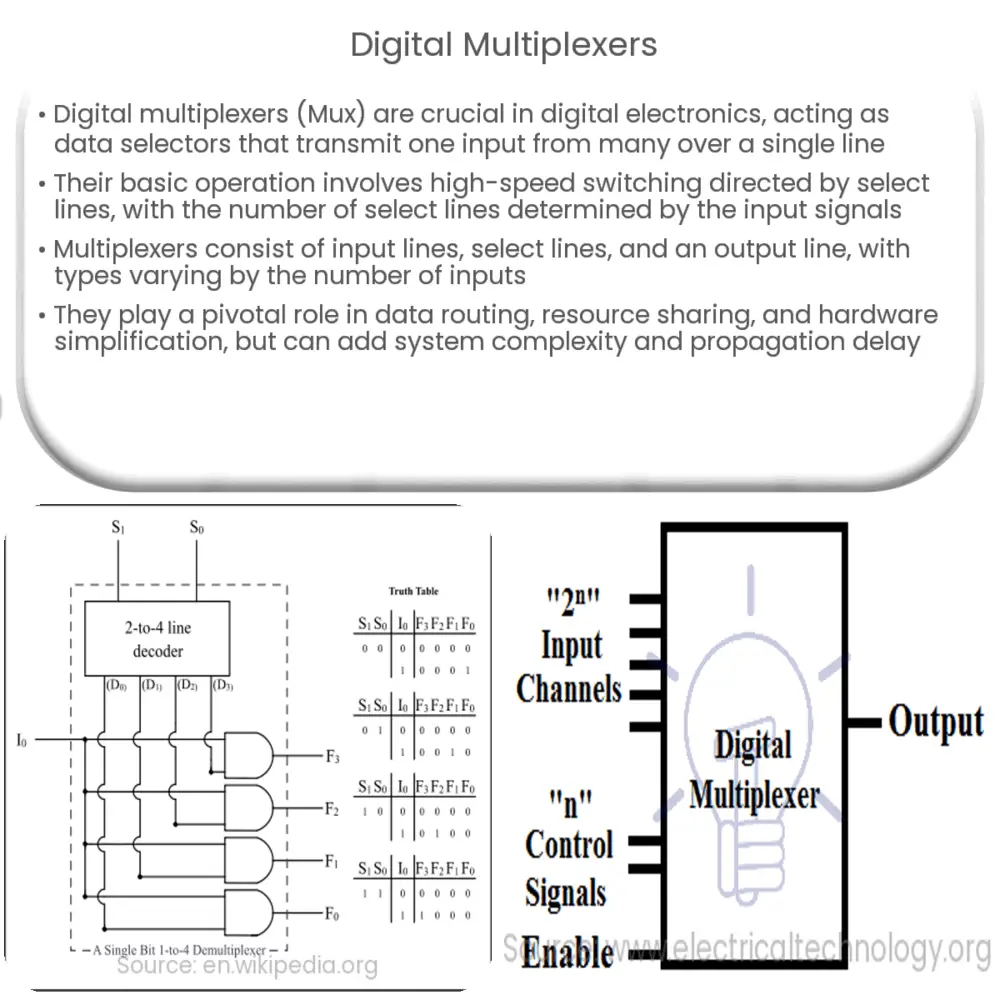 Digital Multiplexers