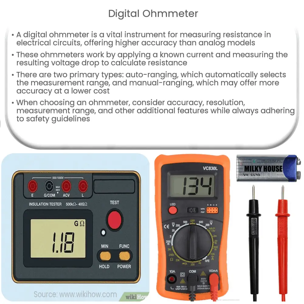 Digital ohmmeter