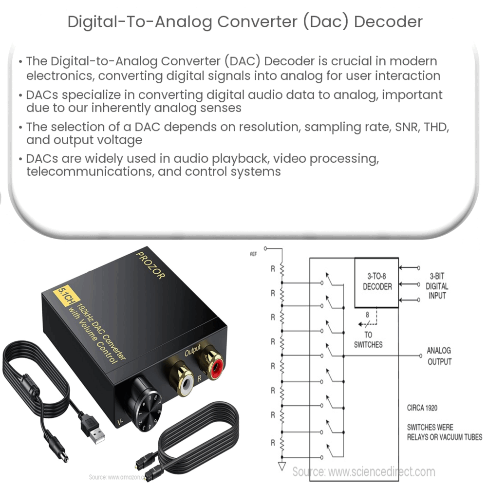 AD5601BKSZ-REEL7 8-Bit Digital-to-Analog Converter (DAC) – SOT-363, SPI Interface