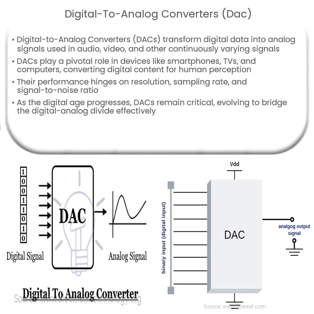 Conversor digital-analógico  How it works, Application & Advantages