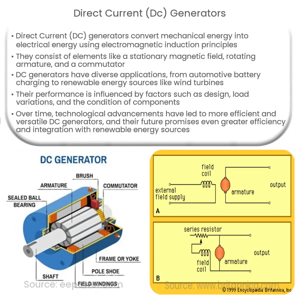 Direct Current (DC) Generators