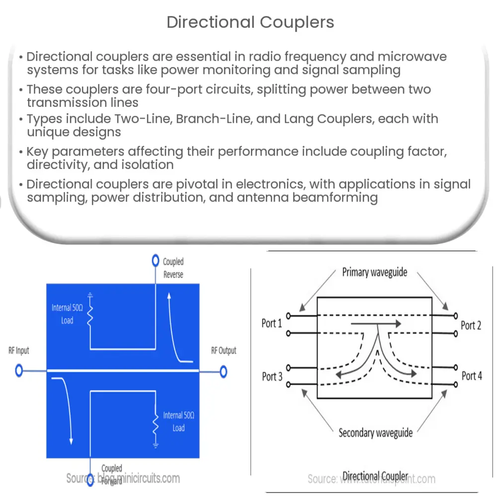 Directional Couplers