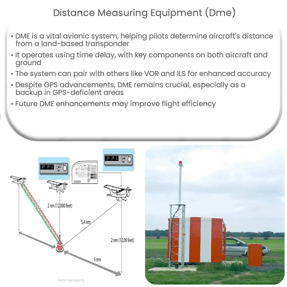 Distance Measuring Equipment (DME)