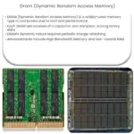 DRAM (Dynamic Random Access Memory)