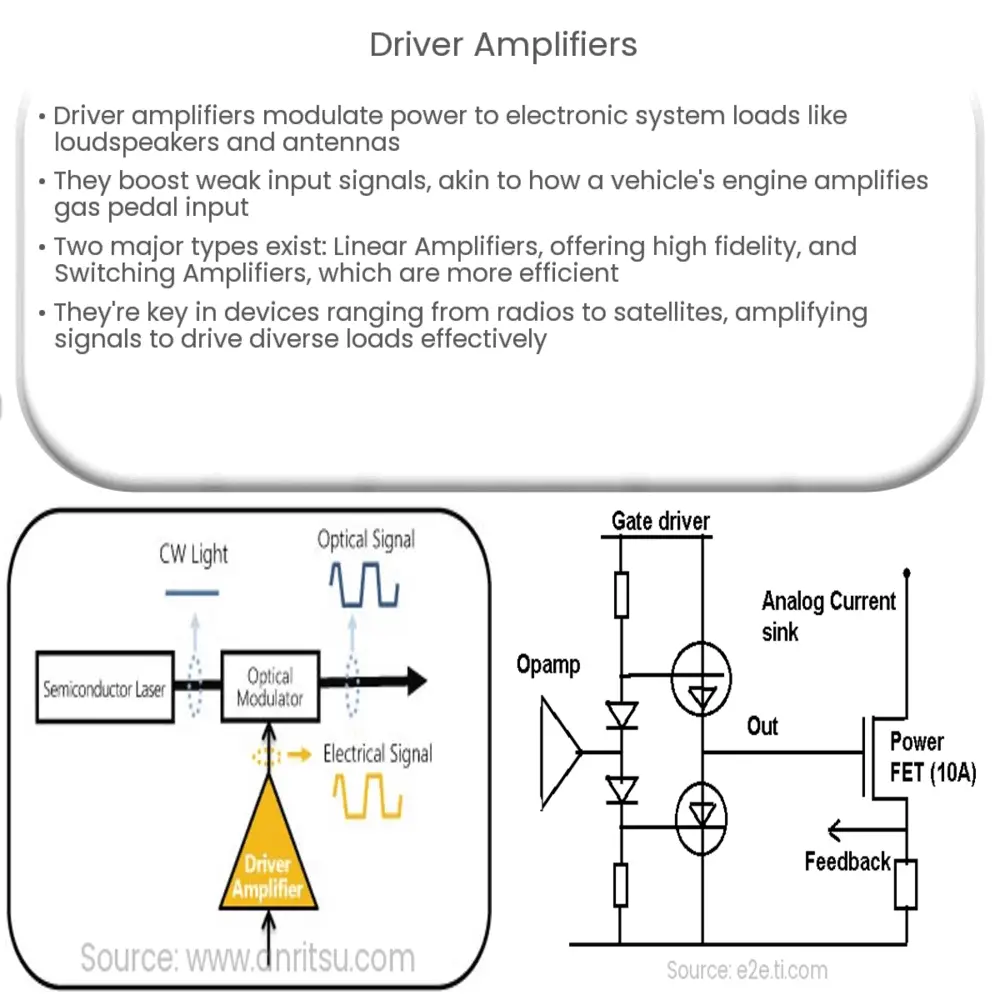 Driver Amplifiers