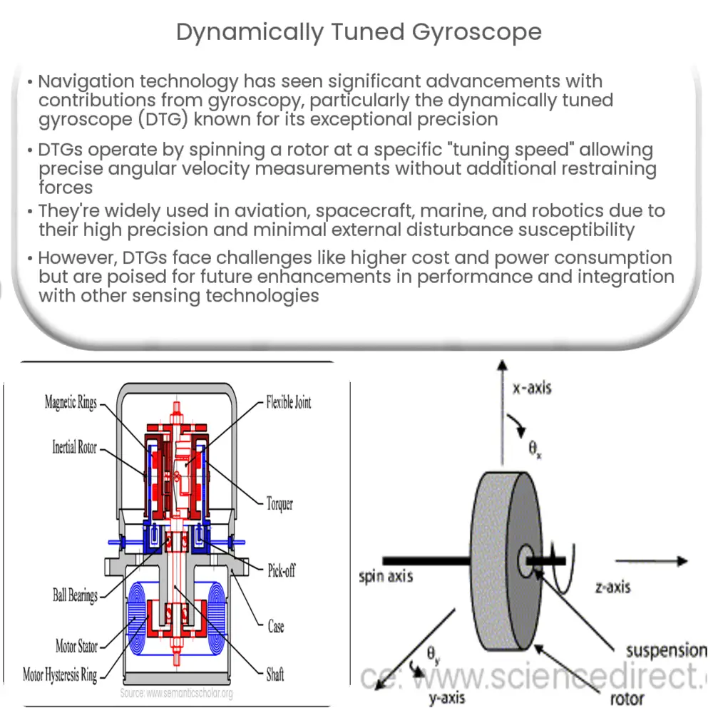 Dynamically tuned gyroscope