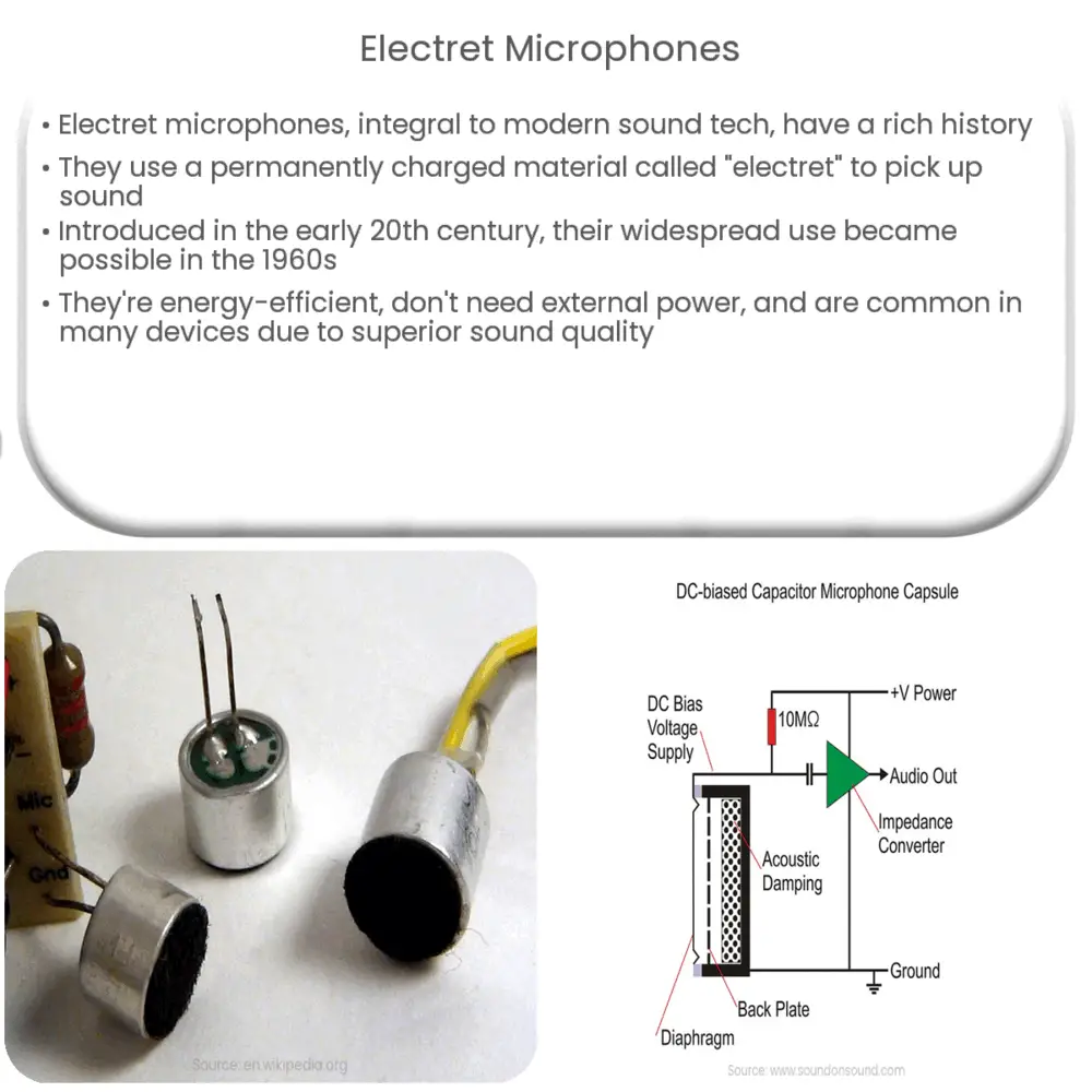 Electret Microphones