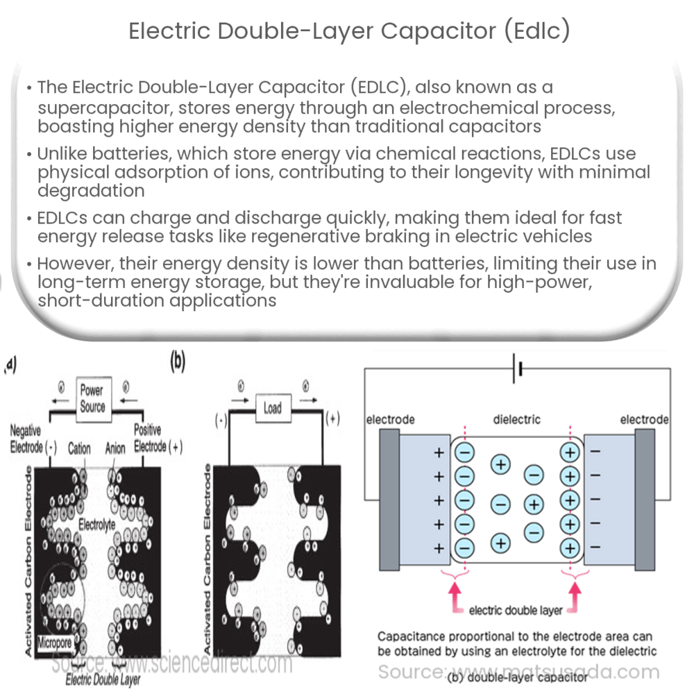 Electric Double-Layer Capacitor (EDLC)  How it works, Application &  Advantages