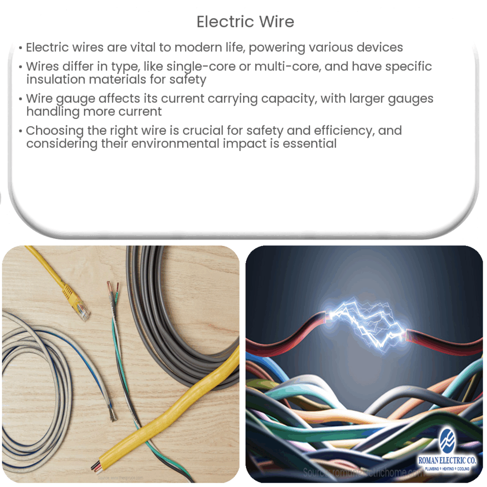 Electric Wire