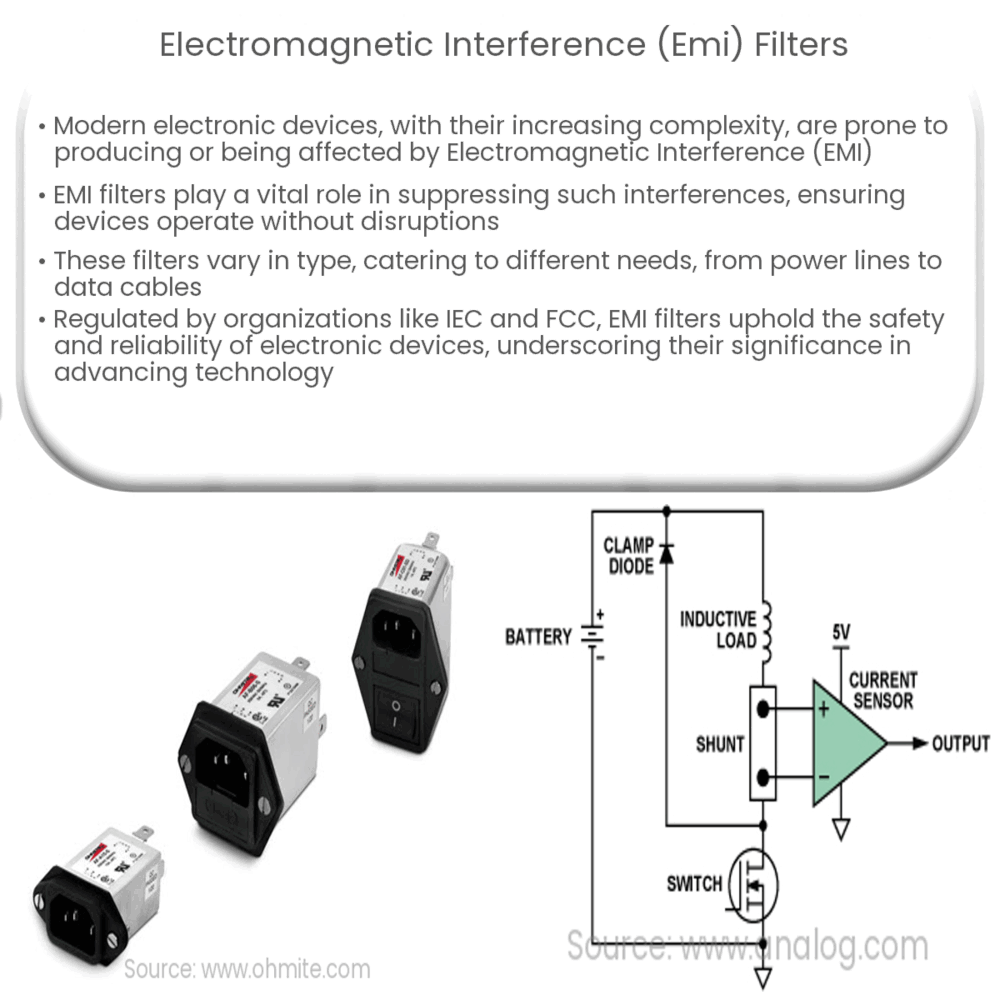 Electromagnetic Interference (EMI) Filters