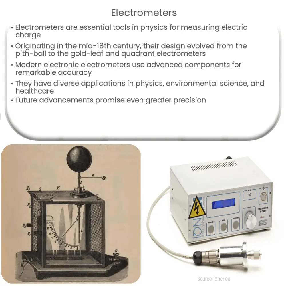 Electrometers