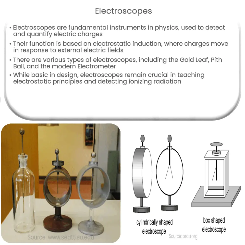Electroscopes