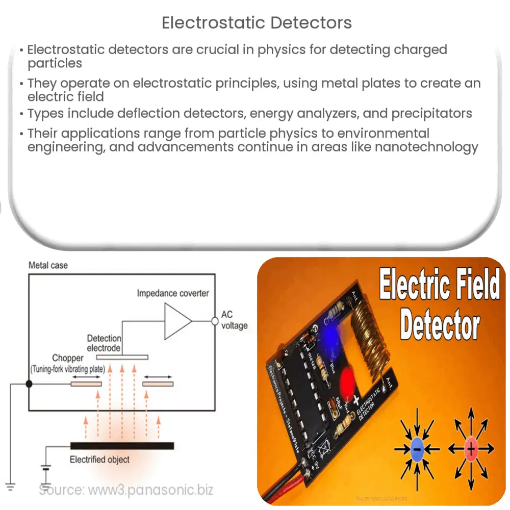 Electrostatic Detectors