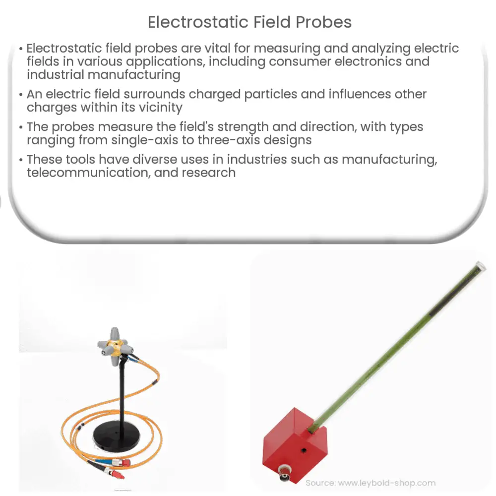 Electrostatic Field Probes
