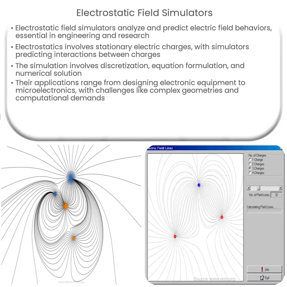Electrostatic Field Simulators