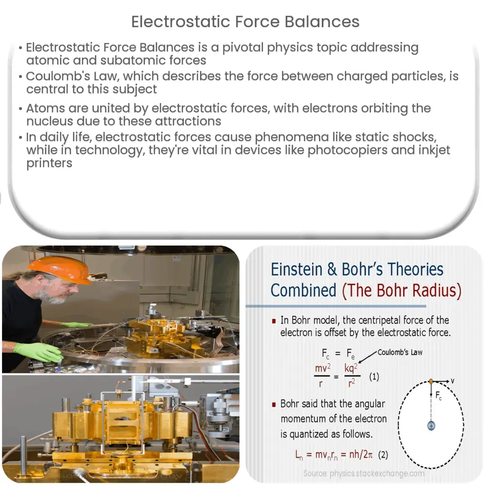 Electrostatic Force Balances