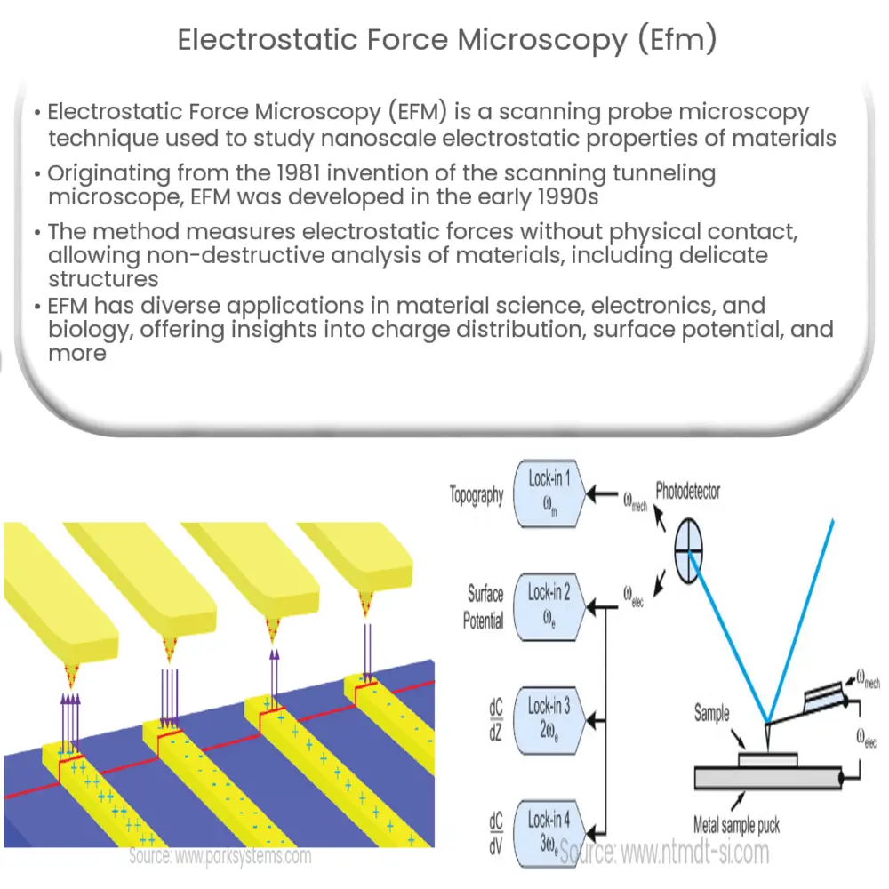 Electrostatic force microscopy (EFM)