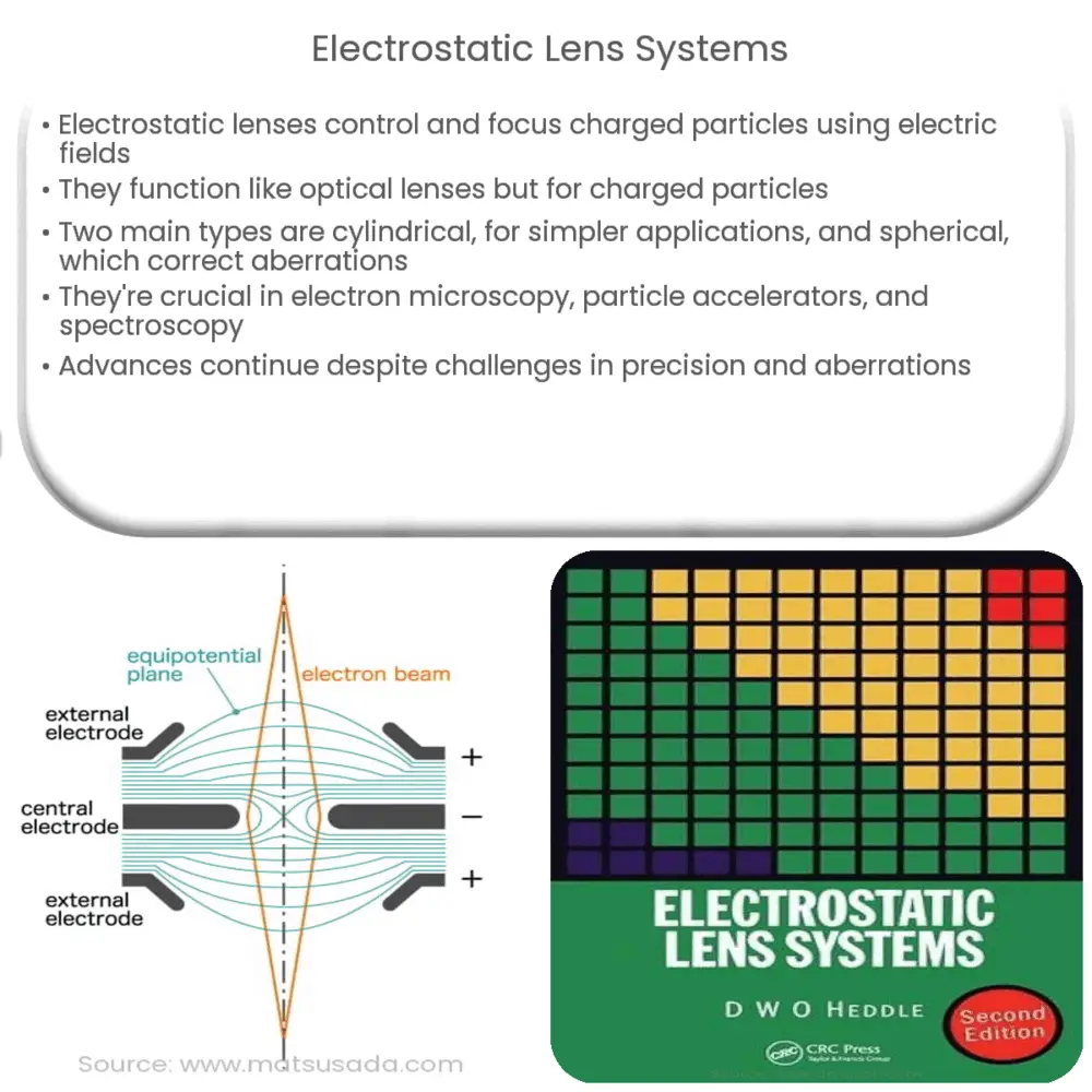 Electrostatic Lens Systems