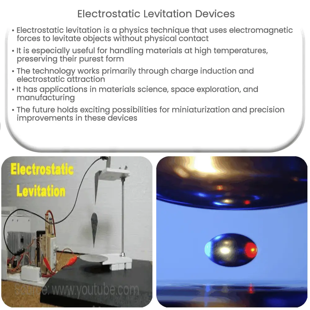 Electrostatic Levitation Devices  How it works, Application & Advantages