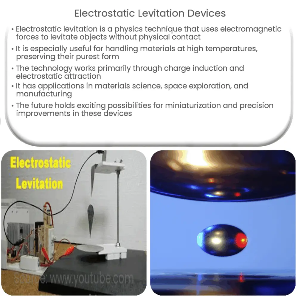 Electrostatic Levitation Devices