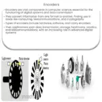 Motor Encoders | How it works, Application & Advantages image.